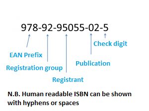 ¿Qué es un ISBN?